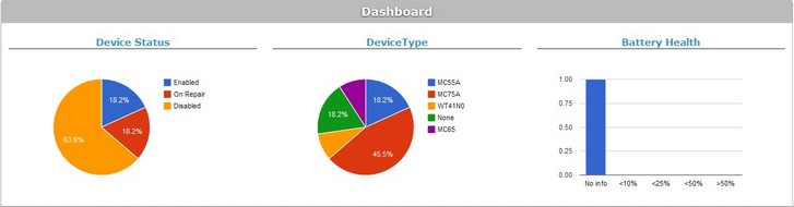 Site_Sec Dasboard