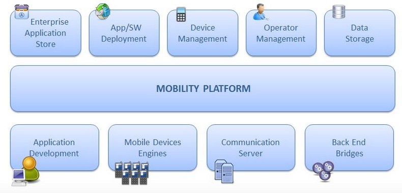 PlatformServicesProducts